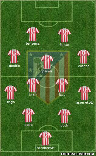 Atlético Madrid B Formation 2012