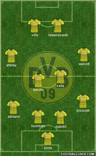 Borussia Dortmund Formation 2012