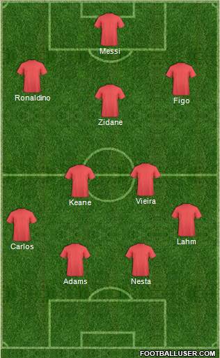 Dream Team Formation 2012