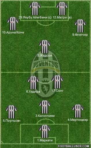 Juventus Formation 2012