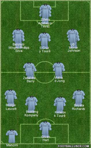 Manchester City Formation 2012