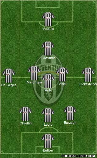 Juventus Formation 2012
