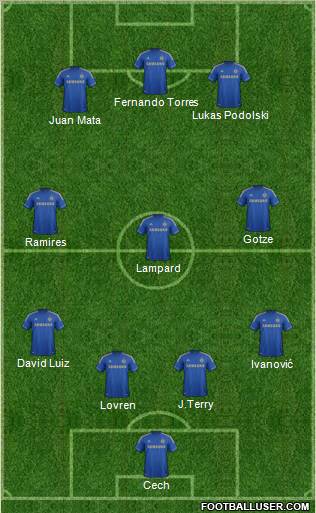 Chelsea Formation 2012