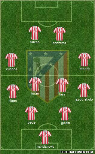 Atlético Madrid B Formation 2012