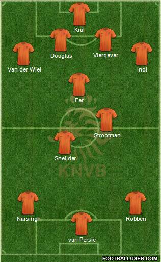 Holland Formation 2012