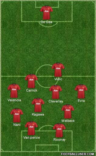 Manchester United Formation 2012