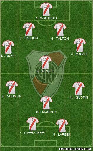 River Plate Formation 2012