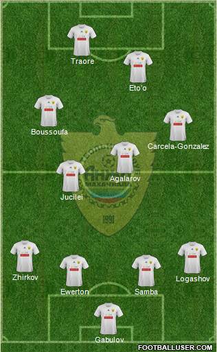 Anzhi Makhachkala Formation 2012