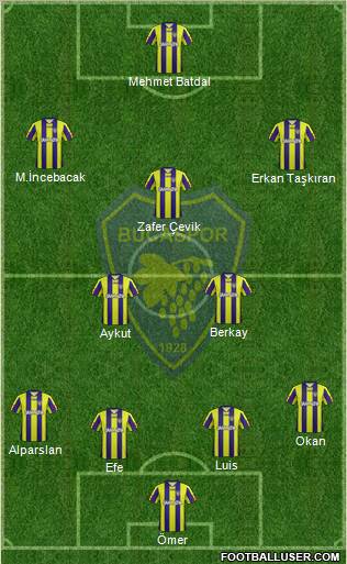 Bucaspor 3-5-1-1 football formation