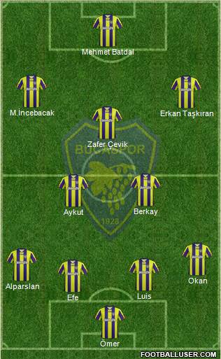 Bucaspor Formation 2012