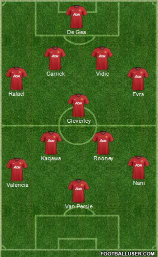 Manchester United Formation 2012