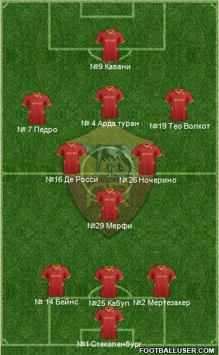 AS Roma Formation 2012