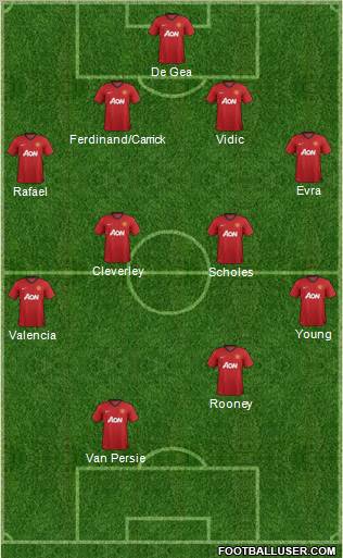 Manchester United Formation 2012