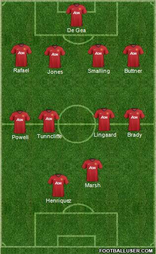 Manchester United Formation 2012