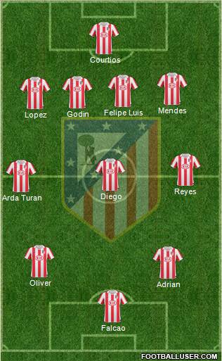 Atlético Madrid B Formation 2012