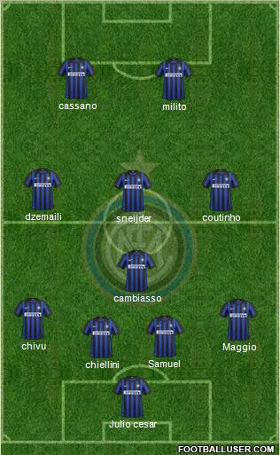 F.C. Internazionale Formation 2012