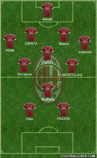 A.C. Milan Formation 2012