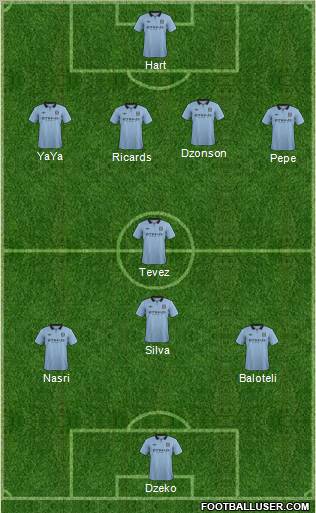 Manchester City Formation 2012