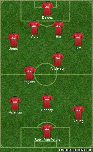 Manchester United Formation 2012