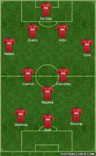 Manchester United Formation 2012