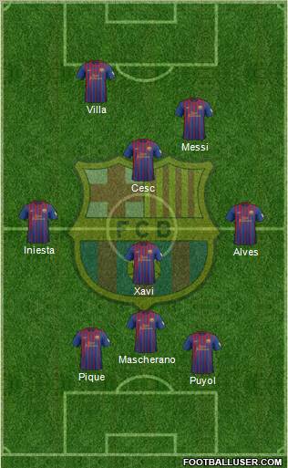 F.C. Barcelona Formation 2012