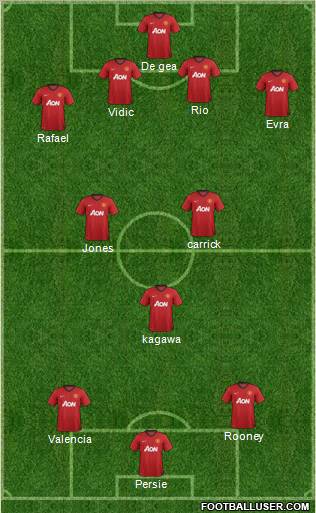 Manchester United Formation 2012