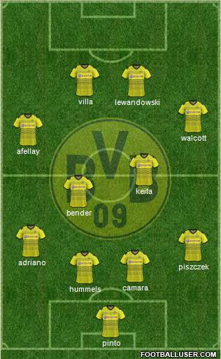 Borussia Dortmund Formation 2012