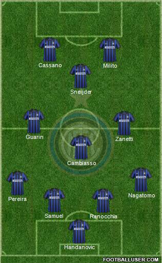 F.C. Internazionale Formation 2012