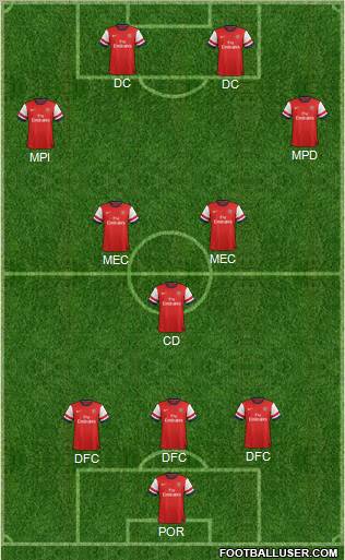 Arsenal Formation 2012