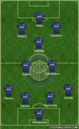 F.C. Internazionale Formation 2012