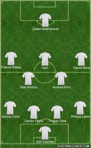 Dream Team Formation 2012