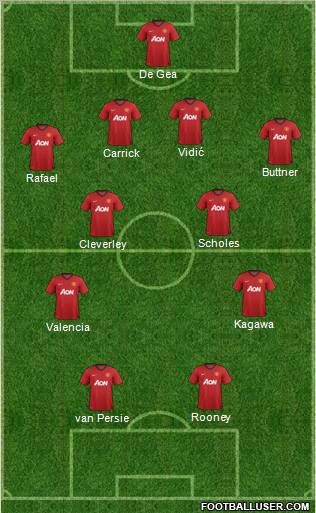 Manchester United Formation 2012