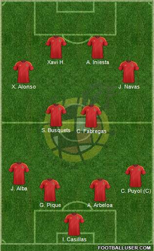 Spain Formation 2012