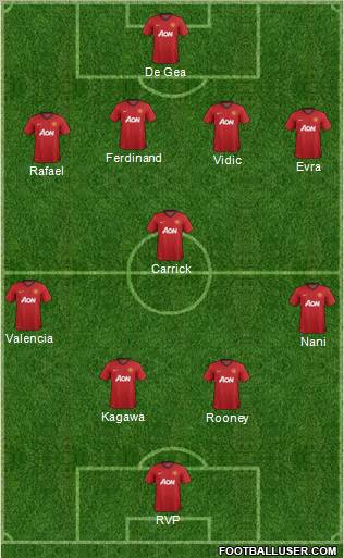 Manchester United Formation 2012