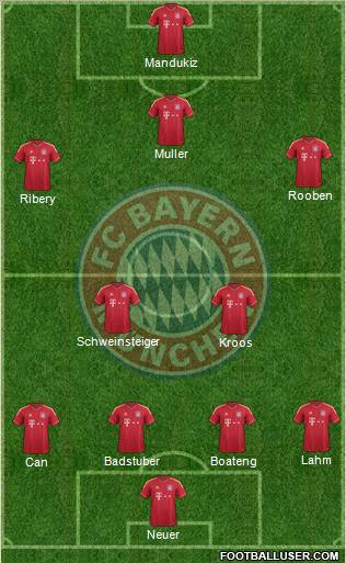 FC Bayern München Formation 2012