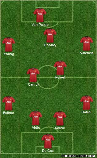 Manchester United Formation 2012