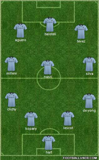 Manchester City Formation 2012