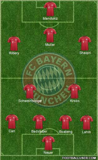 FC Bayern München Formation 2012