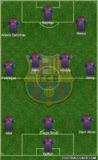 F.C. Barcelona Formation 2012