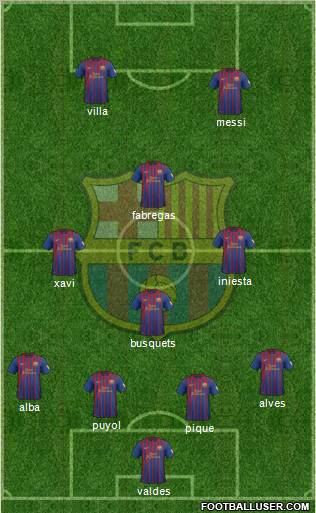 F.C. Barcelona Formation 2012