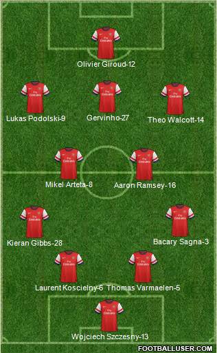 Arsenal Formation 2012