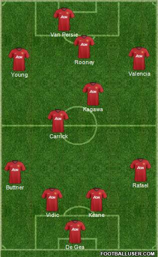 Manchester United Formation 2012