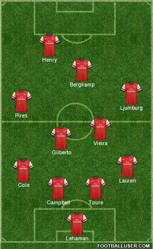 Arsenal Formation 2012
