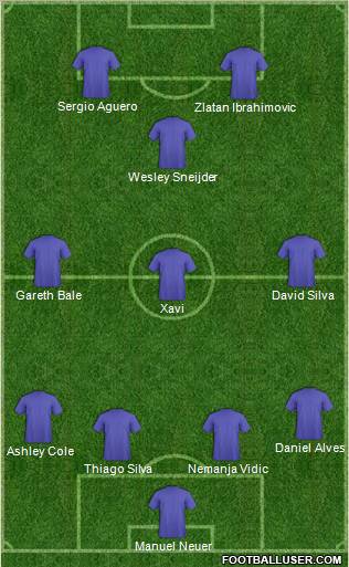 Dream Team Formation 2012