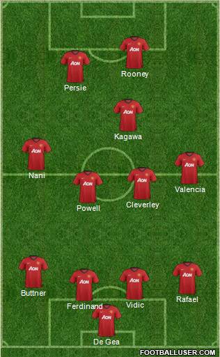 Manchester United Formation 2012