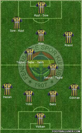 Fenerbahçe SK Formation 2012