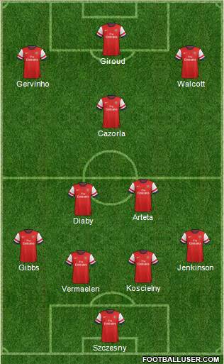 Arsenal Formation 2012