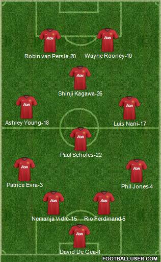 Manchester United Formation 2012