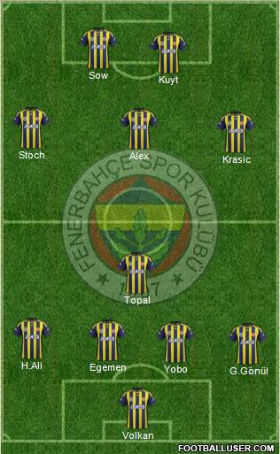 Fenerbahçe SK Formation 2012