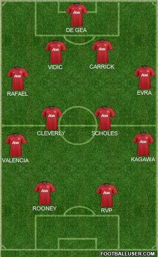 Manchester United Formation 2012